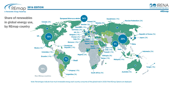 IRENAh2030Դռȷ36%