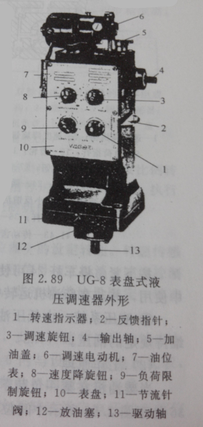 l(f)늙CҺ{(dio)ĽY(ji)(gu)MЩ